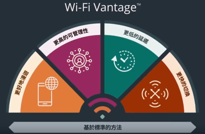 Wifi agile multiband что это