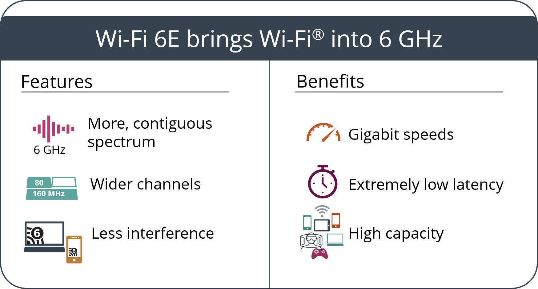 Wi-Fi 6 vs Wi-Fi 6E: Here's the difference 