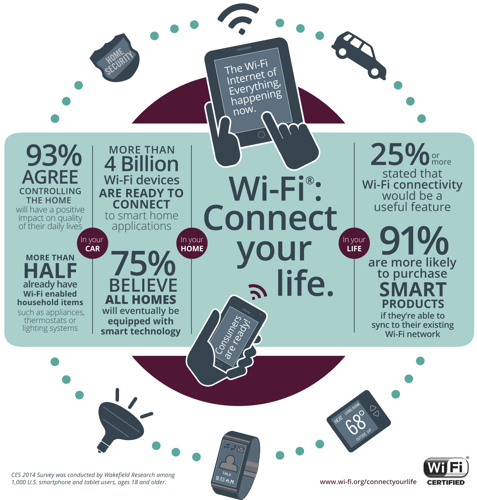 https://www.wi-fi.org/sites/default/files/public/images/Wi-Fi_Connect_your_life.jpg