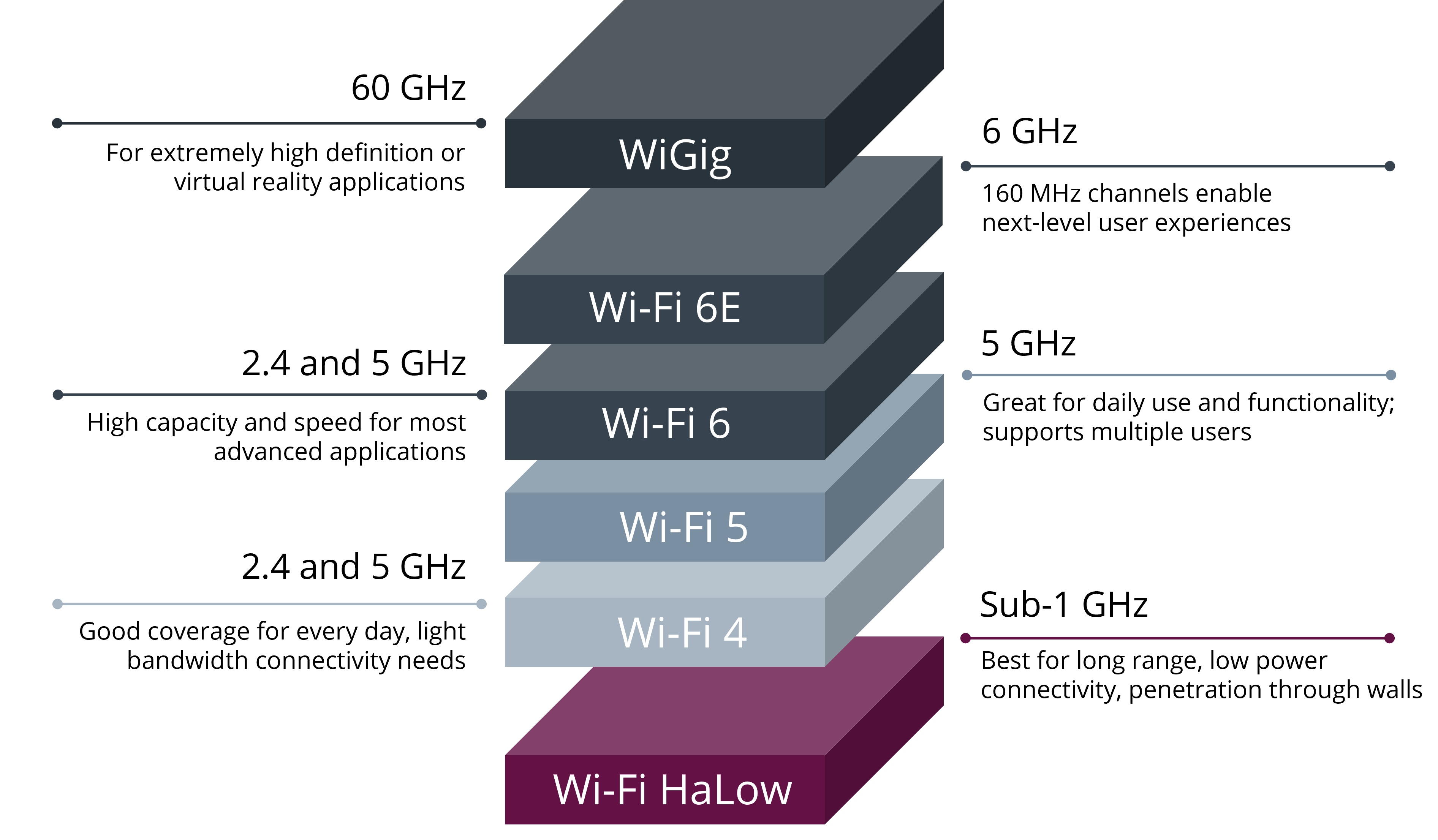Wi-Fi 7 Specifications and Features