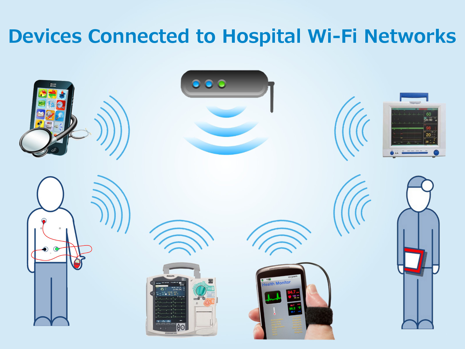 Mobility via Wi-Fi®: Transforming healthcare for all